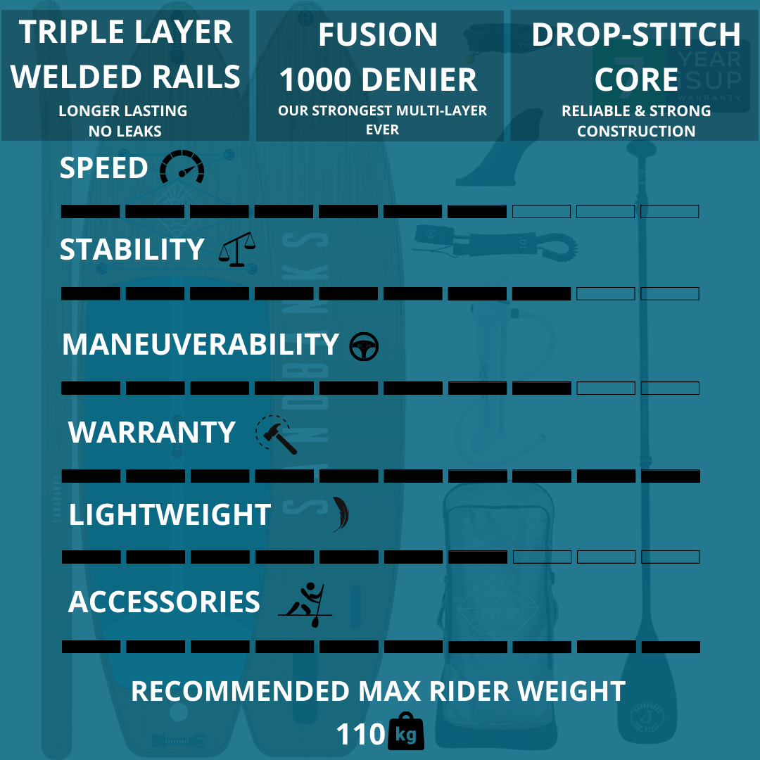 Pro Tofino Paddleboard 10'6'' x 32'' x 4.75'' iSUP Package