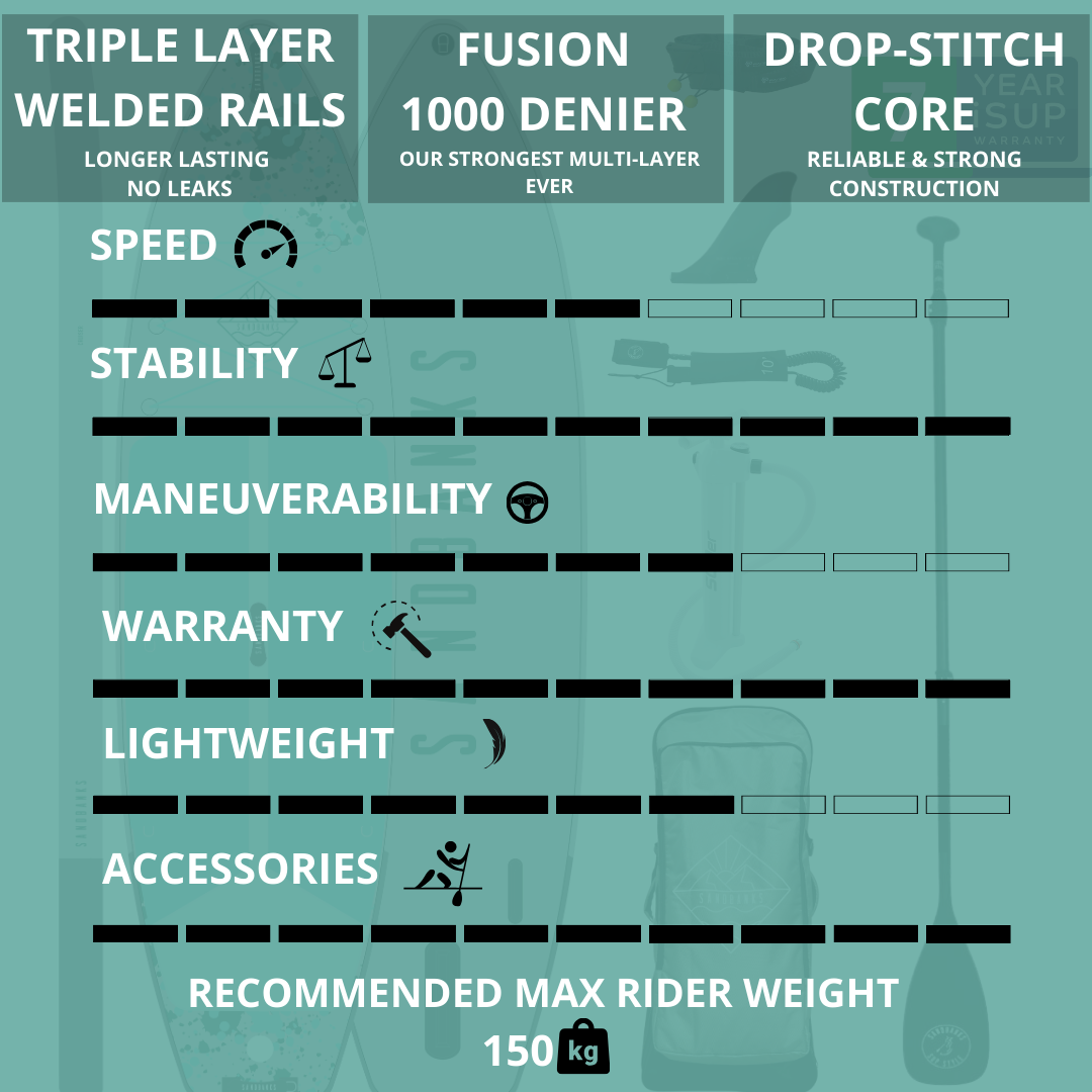 Pro Cruiser Paddleboard 11' x 34'' x 6'' iSUP Package