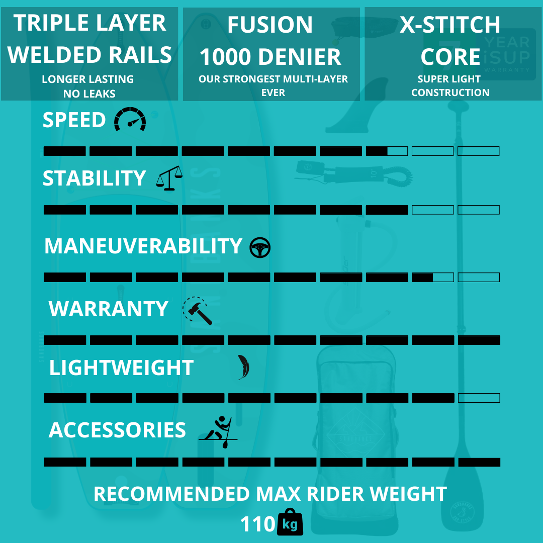 Pro-X Paddleboards 10'6'' x 32'' x 4.75'' iSUP Package - (Agadir/Byron/Tarifa)