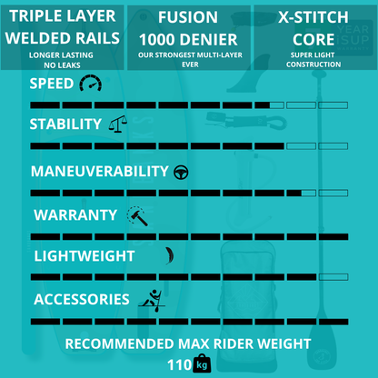 Pro-X Paddleboards 10'6'' x 32'' x 4.75'' iSUP Package - (Agadir/Byron/Tarifa)
