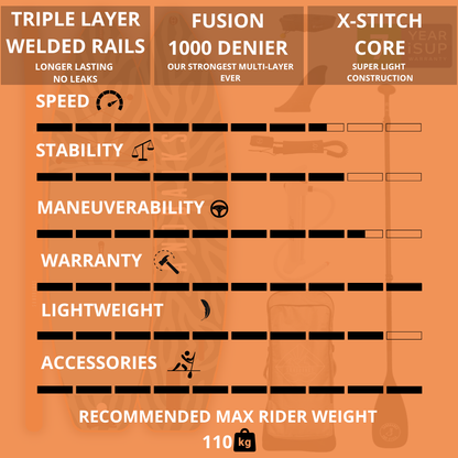 Pro-X Paddleboards 10'6'' x 32'' x 4.75'' iSUP Package - (Agadir/Byron/Tarifa)
