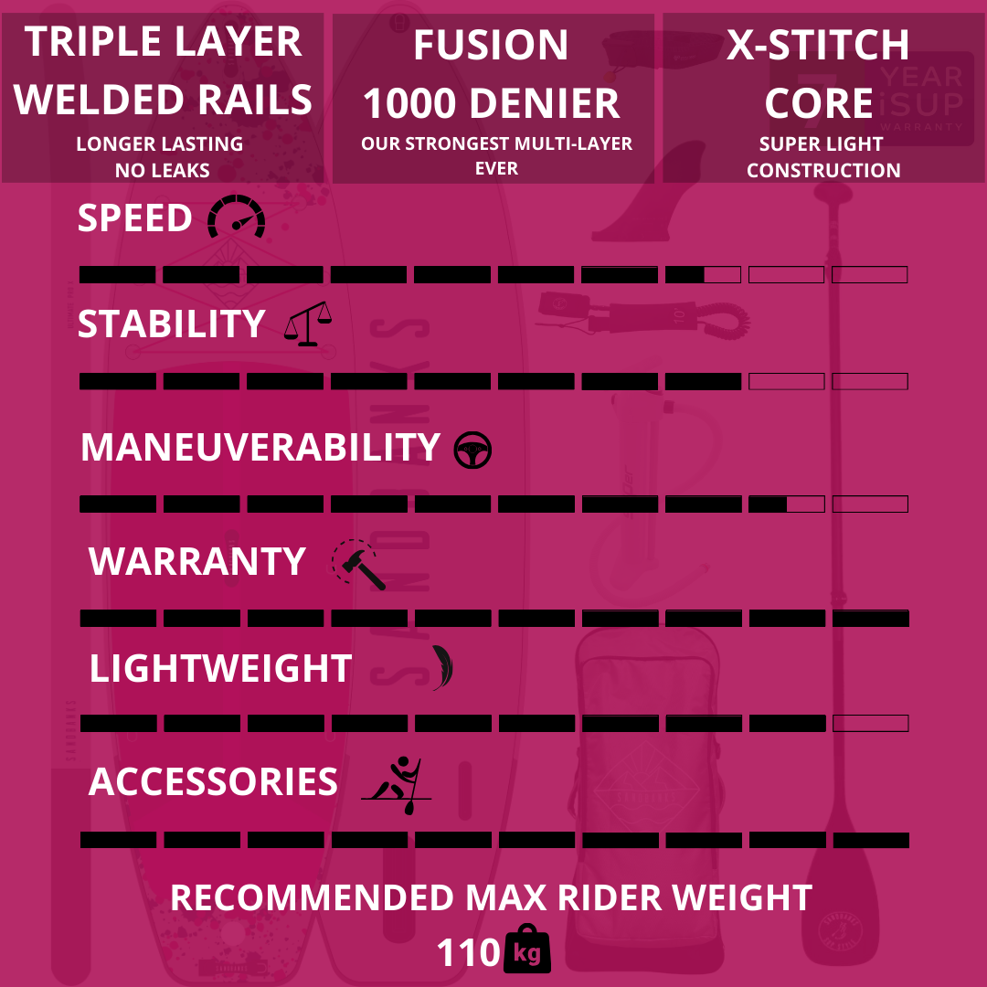 Pro-X Paddleboards 10'6'' x 32'' x 4.75'' iSUP Package - (Pink/Blue/Turquoise)
