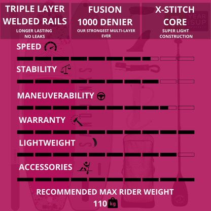 Pro-X Paddleboards 10'6'' x 32'' x 4.75'' iSUP Package - (Pink/Blue/Turquoise)