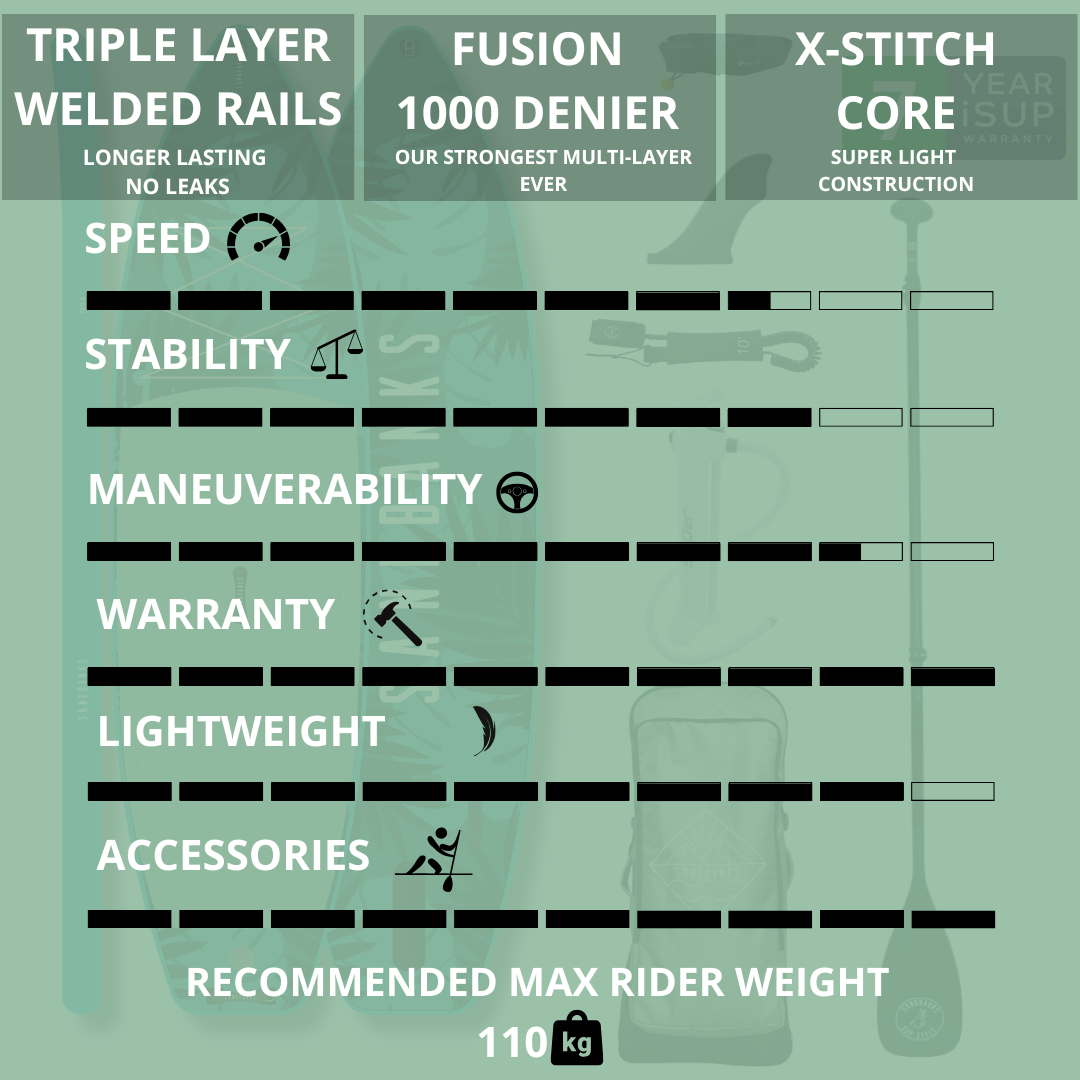 Pro-X Paddleboards 10'6'' x 32'' x 4.75'' iSUP Package - (Agadir/Byron/Tarifa)