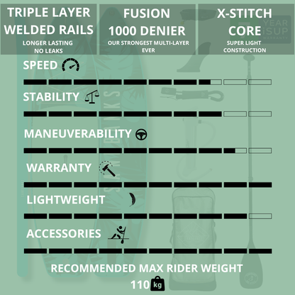 Pro-X Paddleboards 10'6'' x 32'' x 4.75'' iSUP Package - (Agadir/Byron/Tarifa)