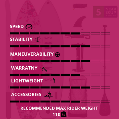 Ultimate Paddleboards 10'6'' x 32'' x 4.75'' iSUP Package